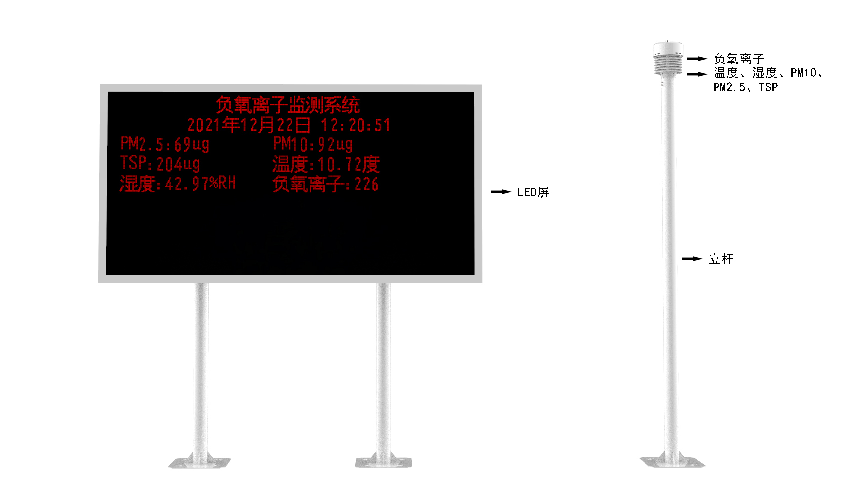 LED屏幕負(fù)氧離子監(jiān)測站產(chǎn)品結(jié)構(gòu)圖