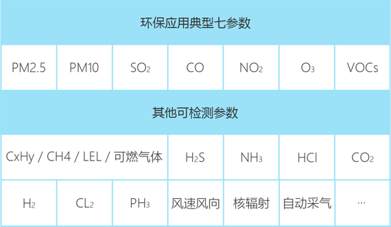 無人機(jī)大氣監(jiān)測系統(tǒng)