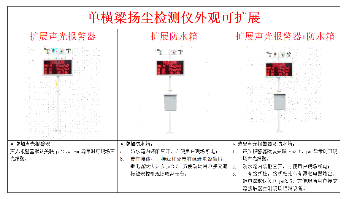 工地?fù)P塵監(jiān)測(cè)儀