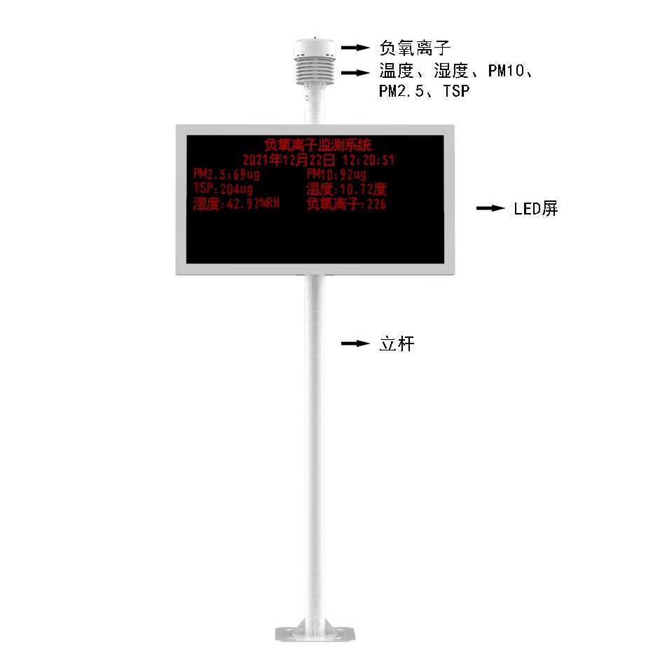 多功能負氧離子在線監(jiān)測站產(chǎn)品結構圖