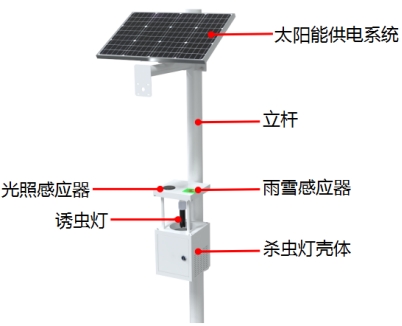 風(fēng)吸式太陽能殺蟲燈產(chǎn)品結(jié)構(gòu)圖